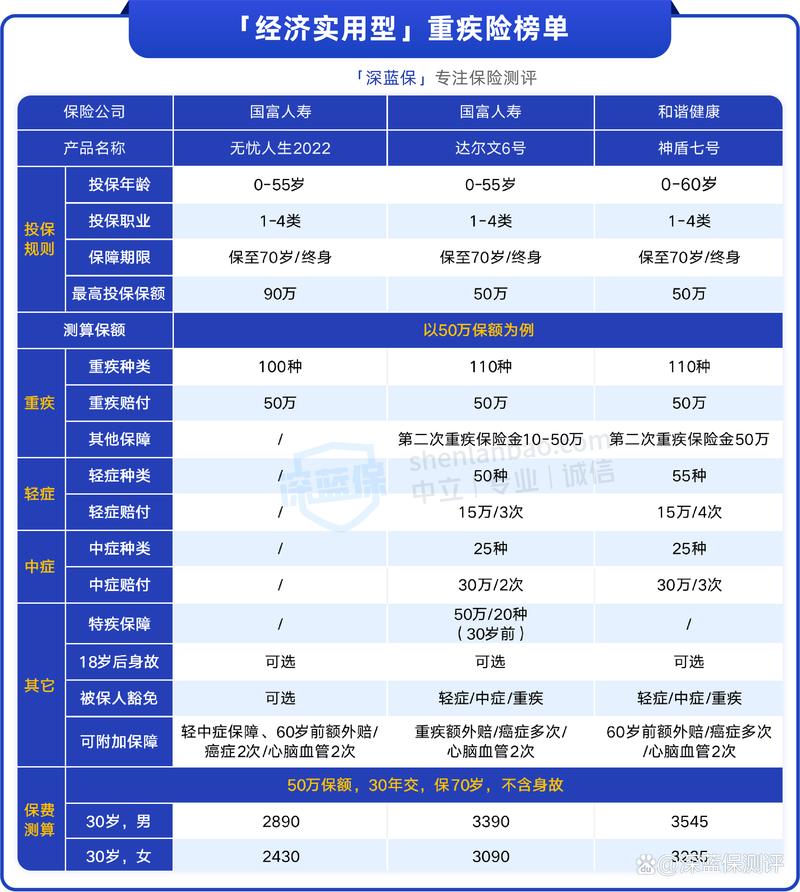 吉林地区的重疾险市场洞察与未来趋势