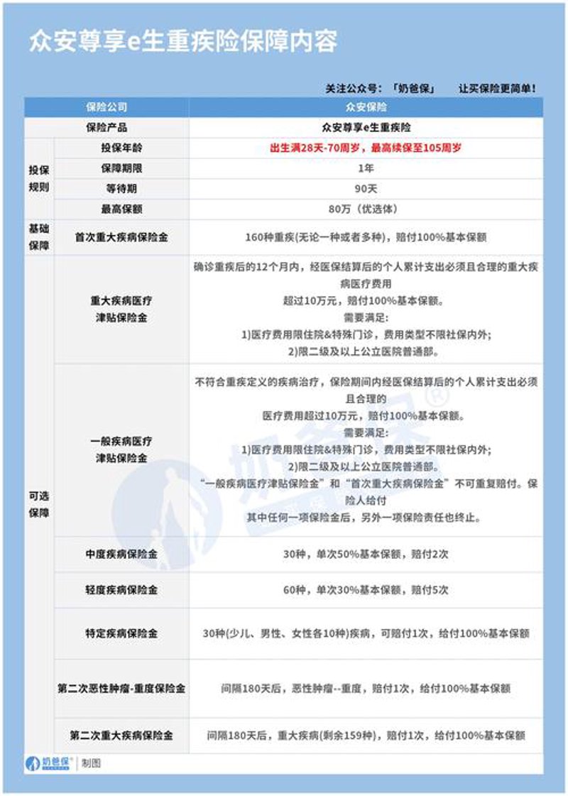 吉林地区的重疾险最新动态