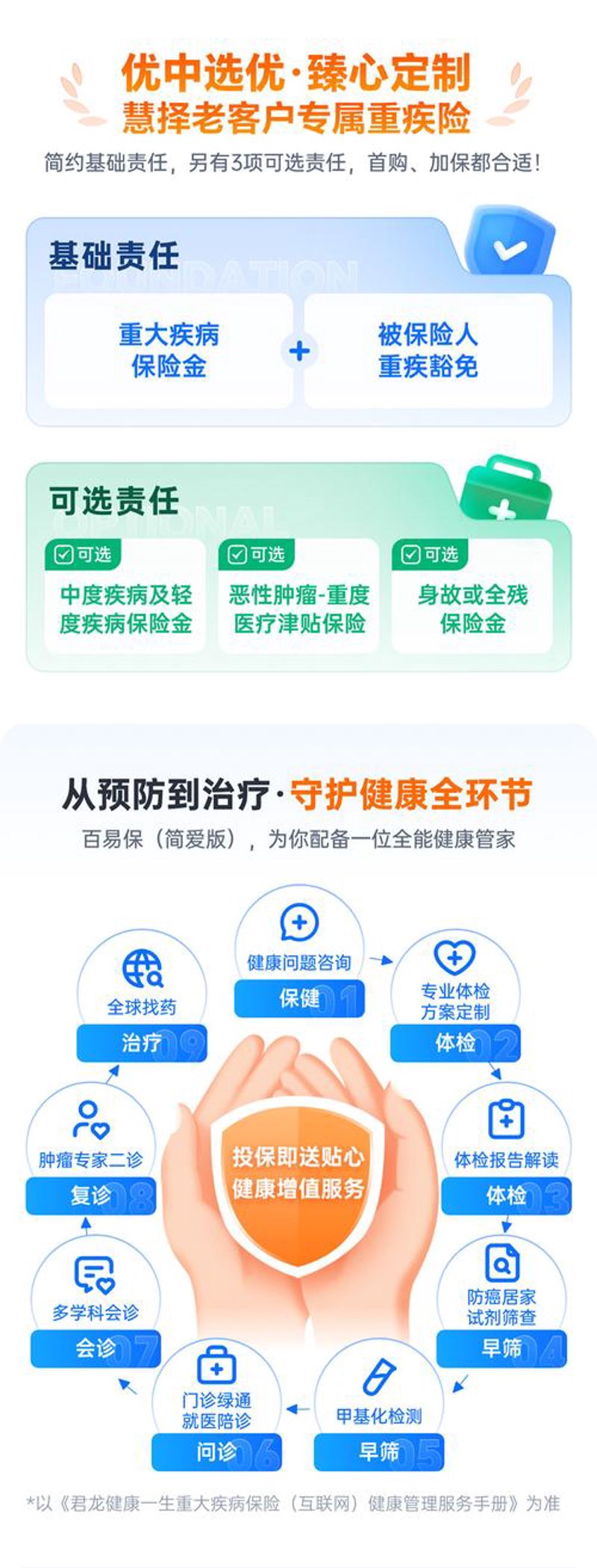 买疾病保险