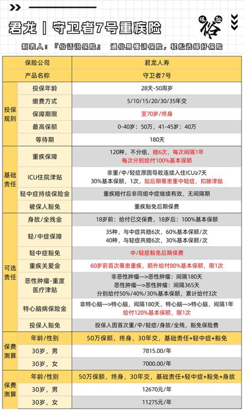 重大疾病保险价格