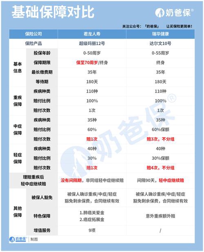 疾病保险正逐步成为现代家庭的必需品