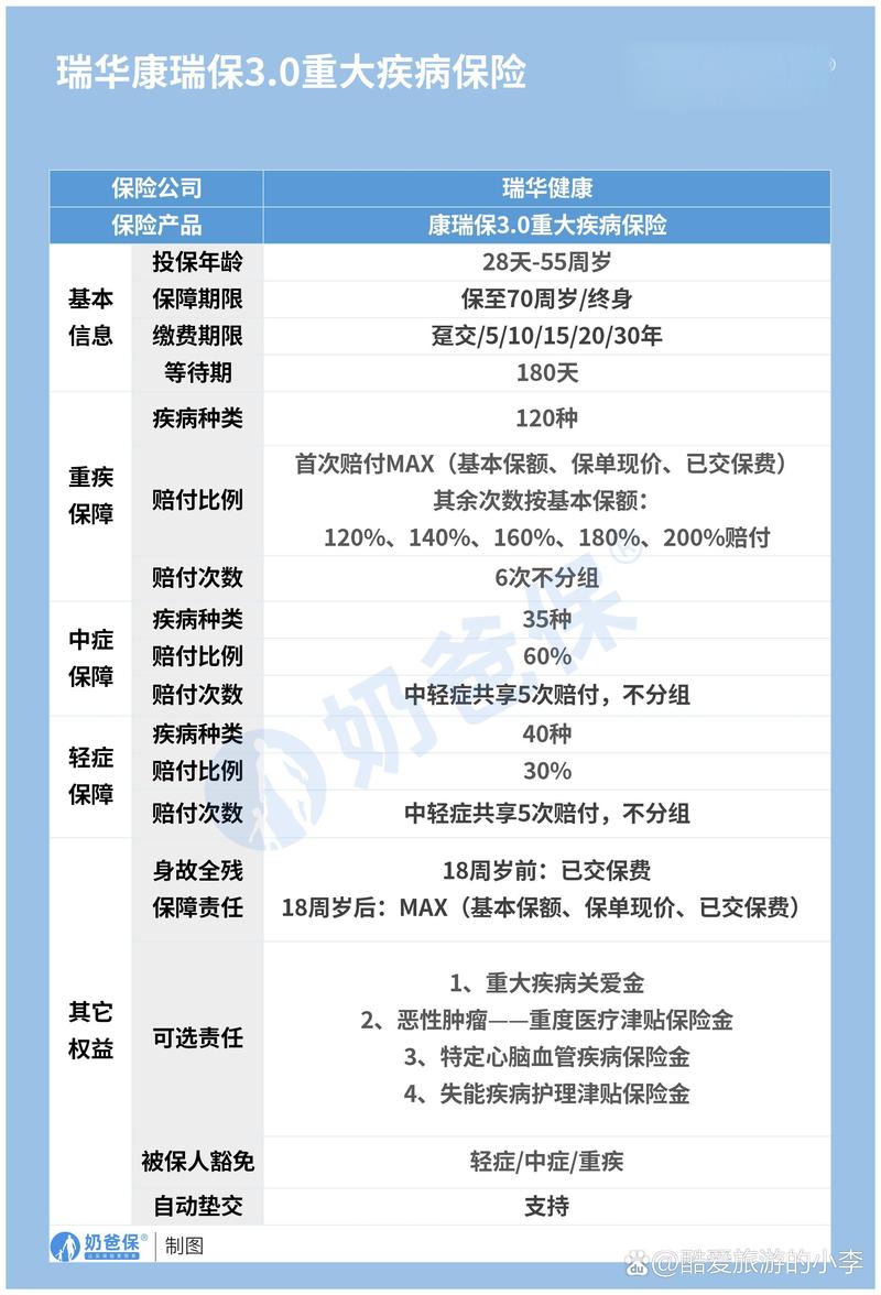 重疾意外险：守护你的健康防线