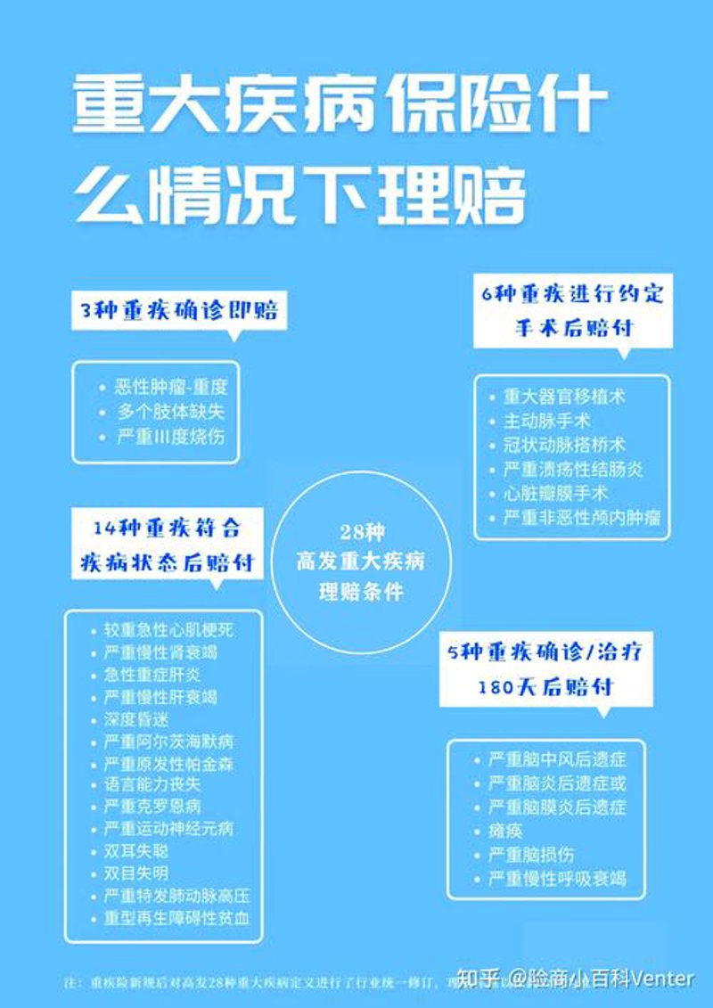 疾病保险：健康守护者的日常